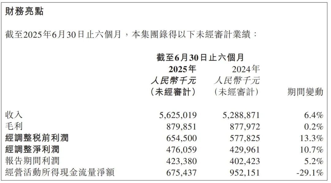 图片来源:安能物流2025年半年报