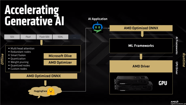 4499元起惊爆!AMD RX 9070系列显卡正式发布:直追上代旗舰、AI飙升8倍