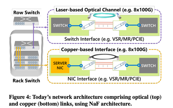 显卡还没跑满 数据中心先被“网线”卡脖子了
