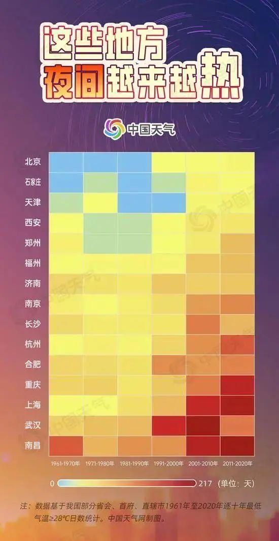 40℃以上天气频现 最近为啥这么热?