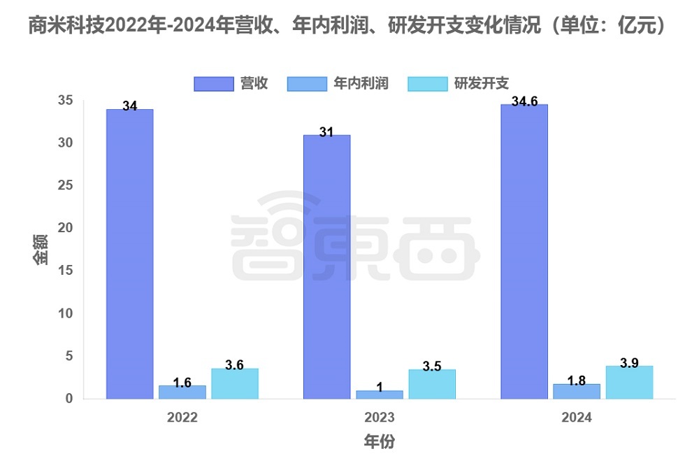 雷军,又要收获一个智能硬件IPO