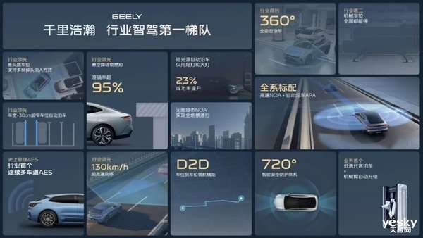 极氪自研上位 吉利集团完成智驾“大一统”
