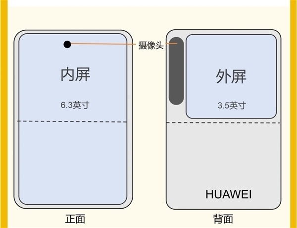 余承东剧透华为新方式手机：不是卷轴屏/伸缩屏！男生女生齐爱用