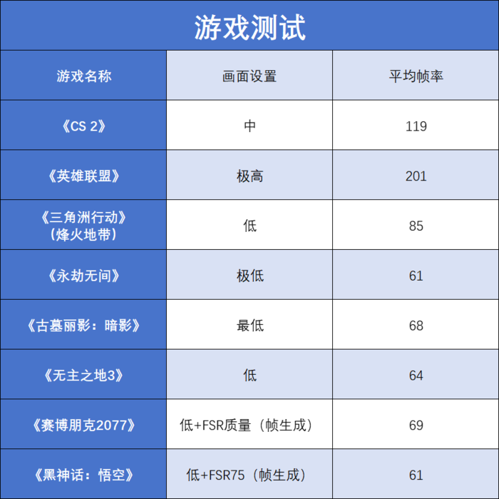 华硕灵耀14 双屏 2025评测:第二代酷睿Ultra 9加持,五种模式更灵活