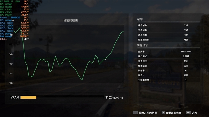 游戏性能提升显著 价格优势高达15%!RX 9060 XT 16GB vs RTX 5060 Ti对比评测