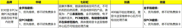 华硕主板官方详解显卡易拆装:一定注意正确姿势