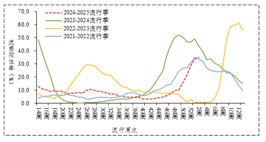 图源:中国疾控中心官网