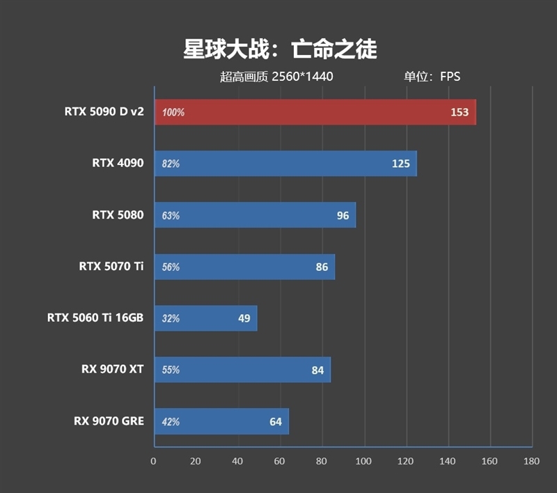 性价比甚至更强!七彩虹iGame RTX 5090 D v2 Vulcan OC 24GB首发评测:领先5080 50%