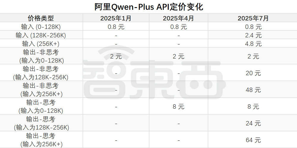 刚刚，DeepSeek新模型开源！五大能力变化明显，附一手体验