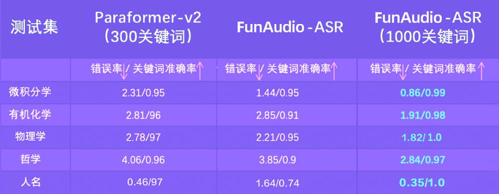 阿里深夜干了件大事，成本暴降90%！