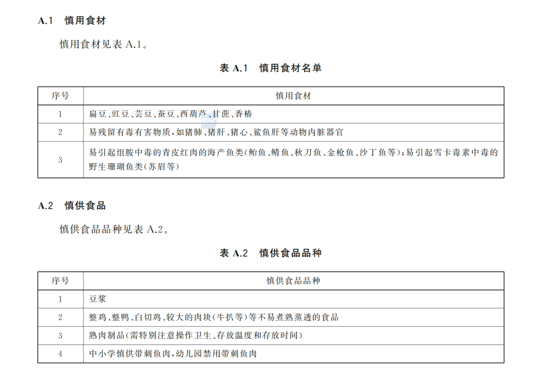 《指南》中提及的慎供食品品種 / 圖源:《校園配餐服務企業管理指南》