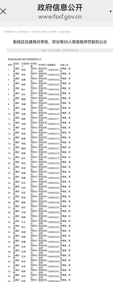 多位明星名字出现在罚款名单上