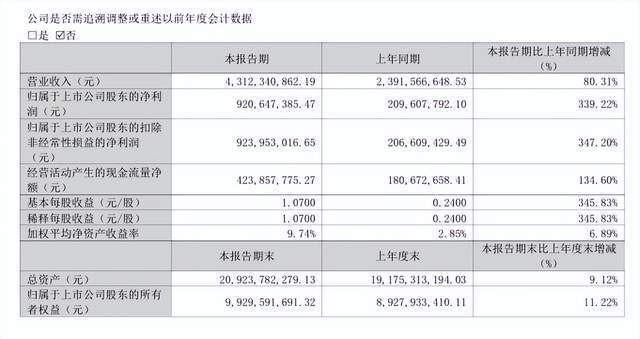 图片来源:胜宏科技2025年一季度报告