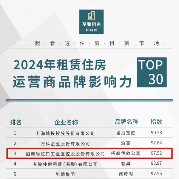 2025开门红丨招商蛇口旗下招商伊敦喜讯频传，多项前五_凤凰网区域_凤凰网