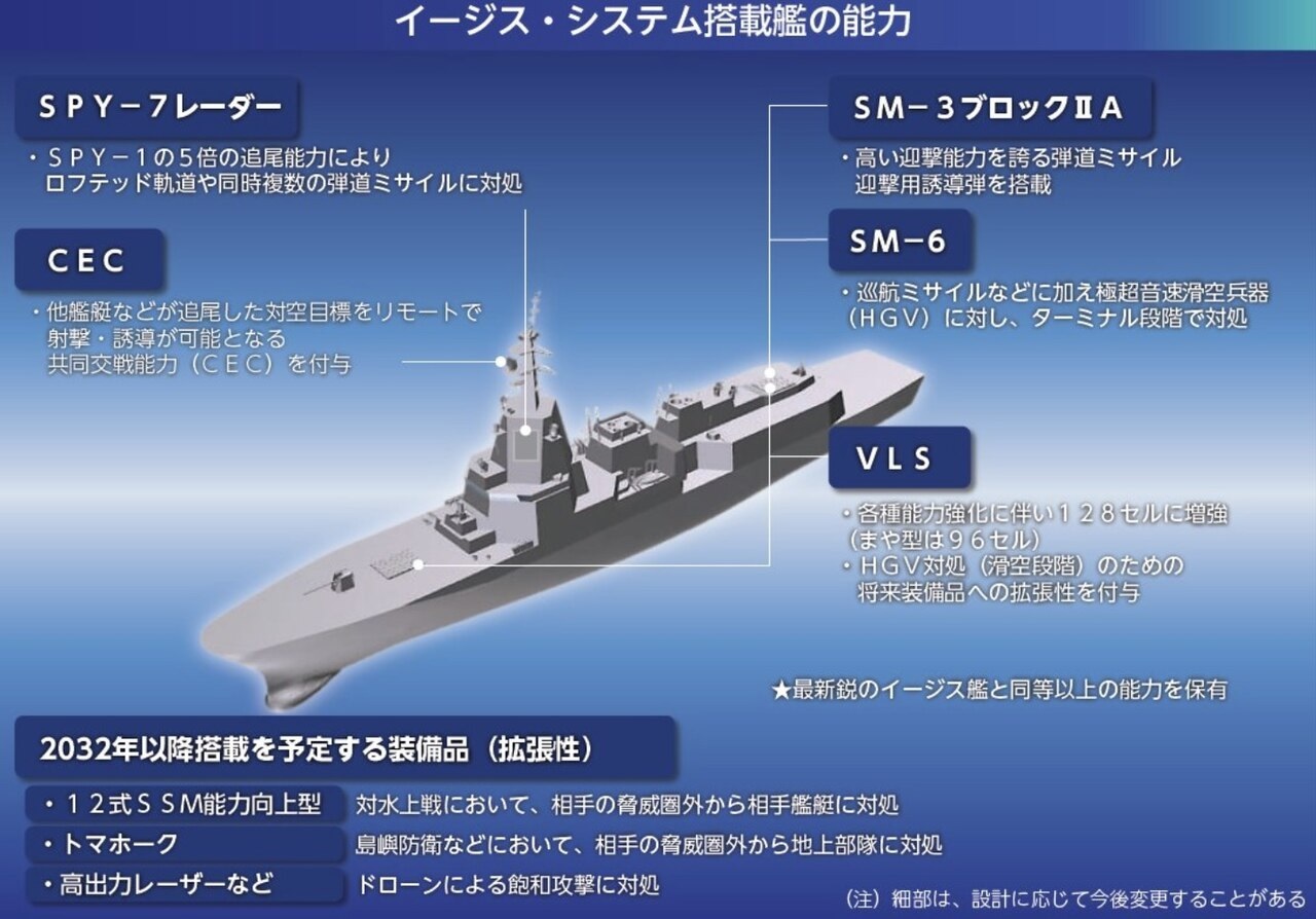 相较于日本海上自卫队现役“宙斯盾”防空导弹驱逐舰更大的吨位,以及只多不少的武器传感器系统,想要明显缩短建造周期并非易事 日本防卫省《令和6(2024)年防卫白皮书》