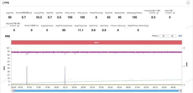 一加13T/iPhone16 Pro游戏横评 决战小屏性能王