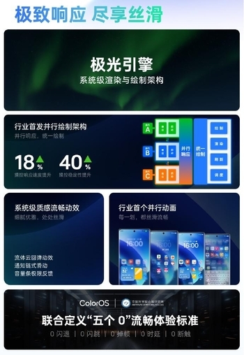 从旗舰到实用款!OPPO 618全价位手机攻略性能与优惠兼得