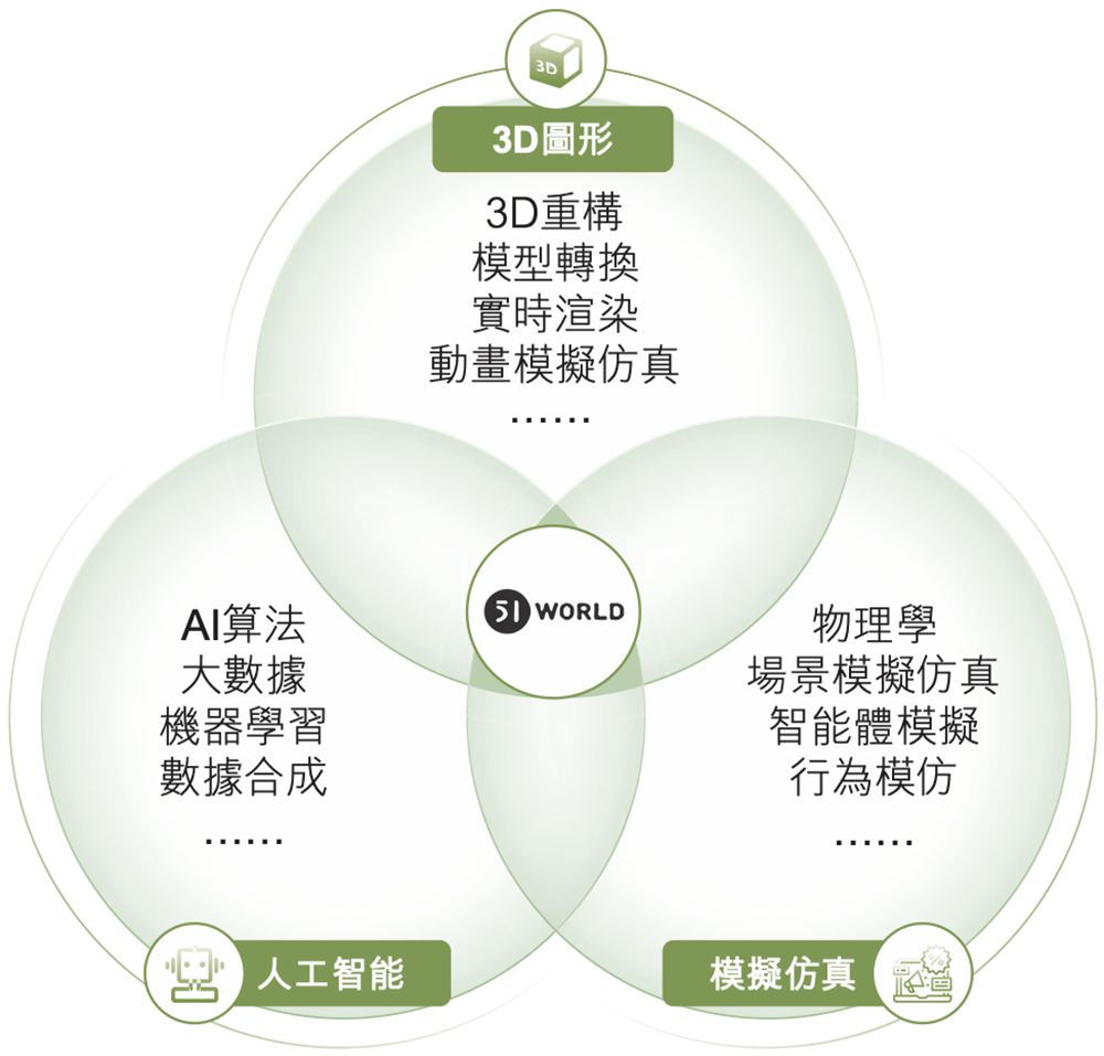 北京“克隆地球”头号玩家,赴港IPO