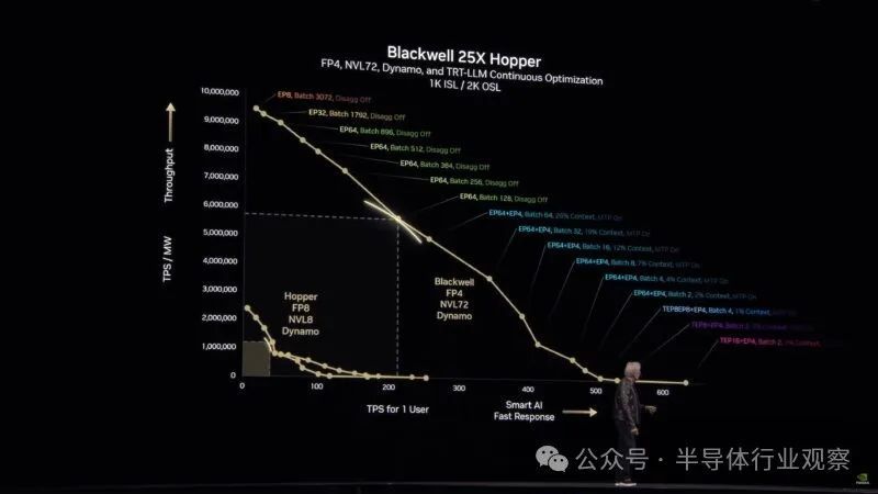 下一代GPU发布,硅光隆重登场,英伟达还能火多久?