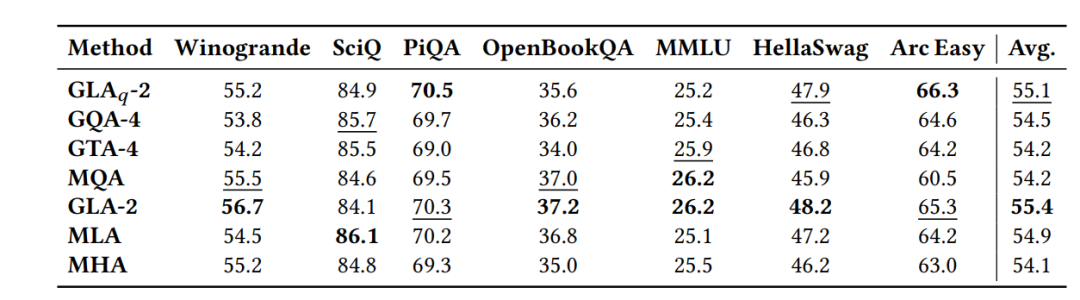 Mamba核心作者新作:取代DeepSeek在用的注意力机制,专为推理打造