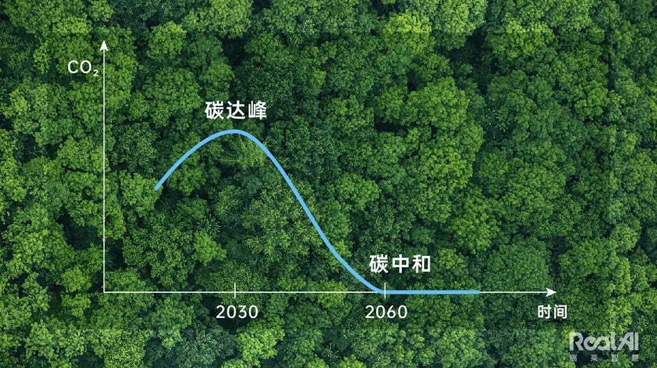 中国承诺2030和2060分别实现碳达峰和碳中和目标,部分指标已经提前6年实现了碳达峰目标