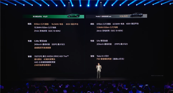 雷军现场拿小米YU7对比Model Y:三大版本完胜 还更便宜