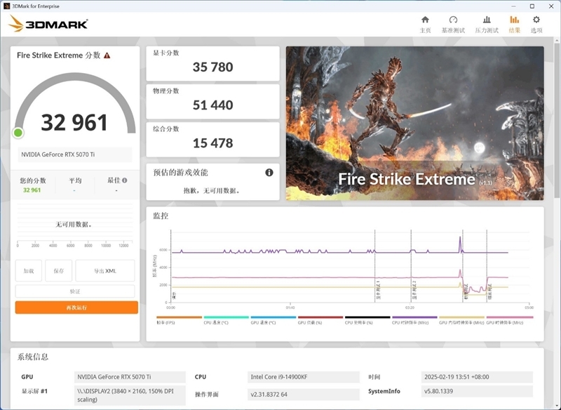 索泰RTX 5070 Ti AMP EXTREME INFINITY显卡评测：300W烤机不到61度 性能赶超RTX 4080