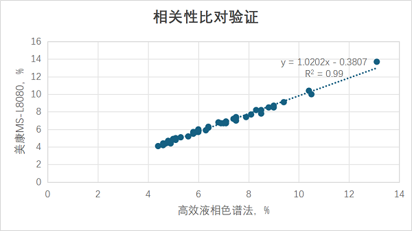 生化怎么通样本针65周岁以上健康体检必查糖化血红蛋白！——哪种检测产品更符合市场风口？_https://www.jmylbn.com_新闻资讯_第9张