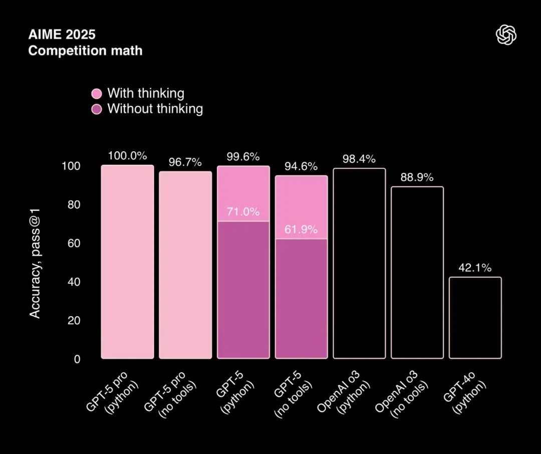 杜绝幻觉、拒绝谄媚,GPT-5的“路由革命”