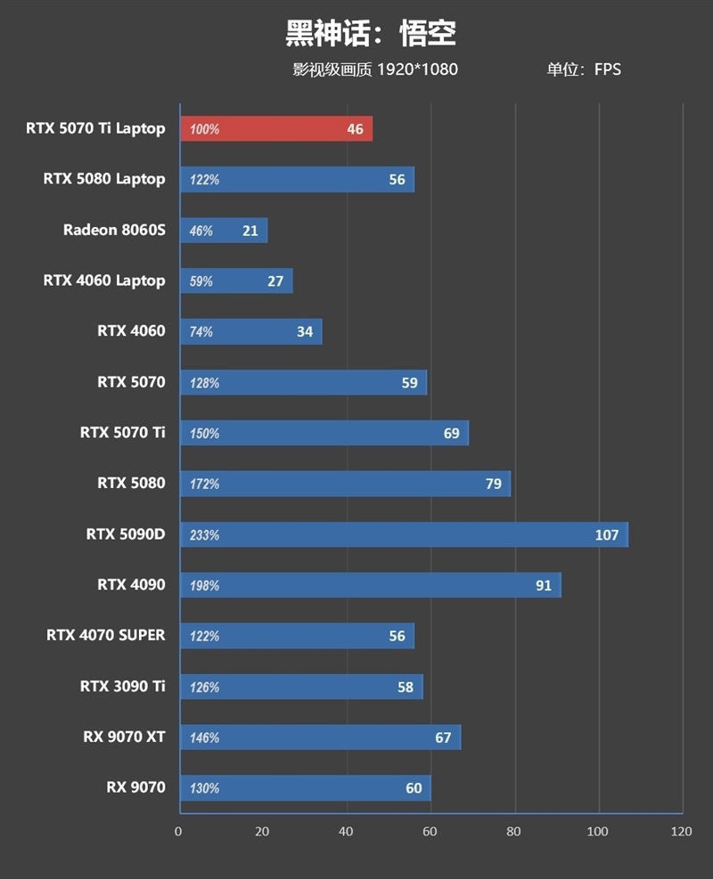 7999元的i9-13900HX + RTX 5070 Ti游戏本你会买吗!七彩虹隐星P16 Pro笔记本首发评测