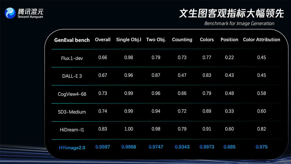 腾讯混元图像2.0模型来了,AI生图毫秒级响应,新添实施绘画板功能