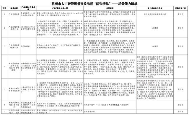杭州发“AI开源政策包”!千万级补贴、“喂饭级”场景清单、中国最大开源社区“大本营”就位