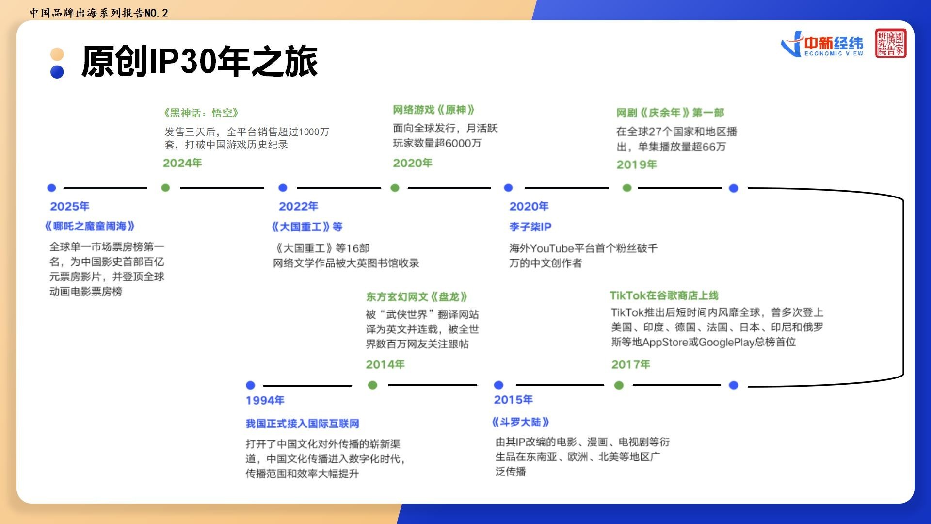 《从中国IP到世界IP》：这些原创IP凭啥让老外抢着买单？