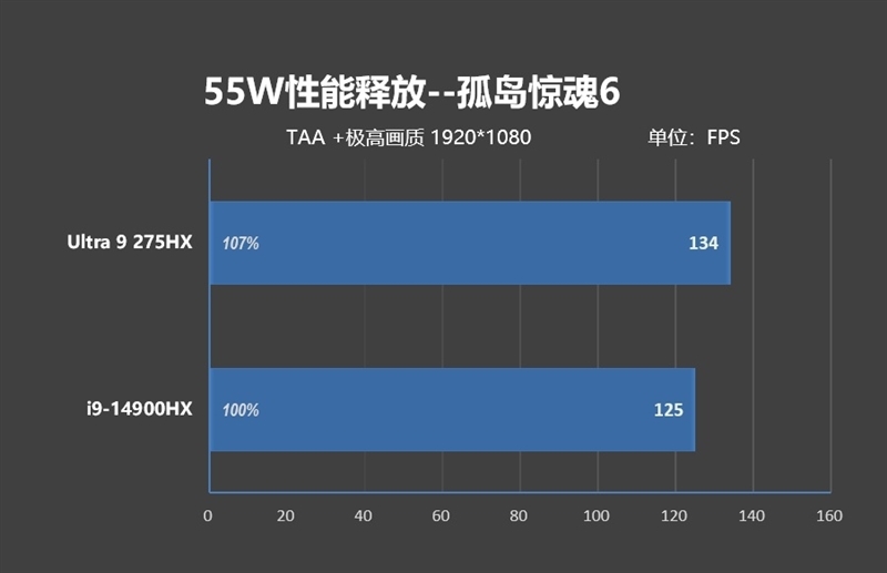 酷睿Ultra 9 275 HX与i9-14900HX深度对比!联想拯救者Y9000P 2025至尊版评测:为什么说Arrow Lake是最优秀的笔记本处理器
