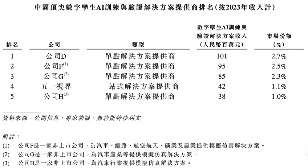 北京“克隆地球”头号玩家,赴港IPO