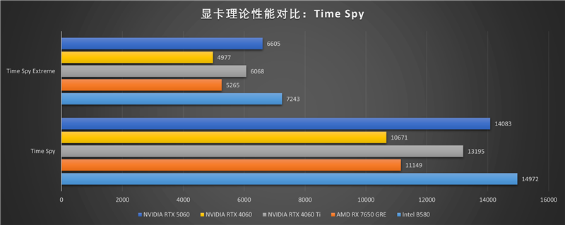 七彩虹iGame RTX 5060 Advanced OC评测:极限释放170W功率 性能表现超RTX 4060 Ti