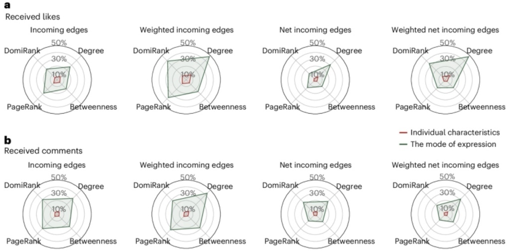 “你如何表达”比“你是谁”对注意力获取更重要