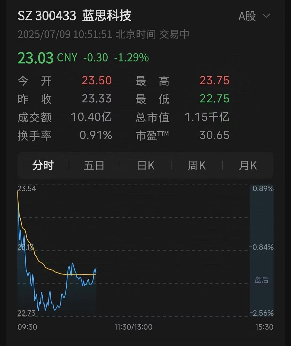 千亿果链龙头打75折登陆港股!定价18.18,开盘微涨