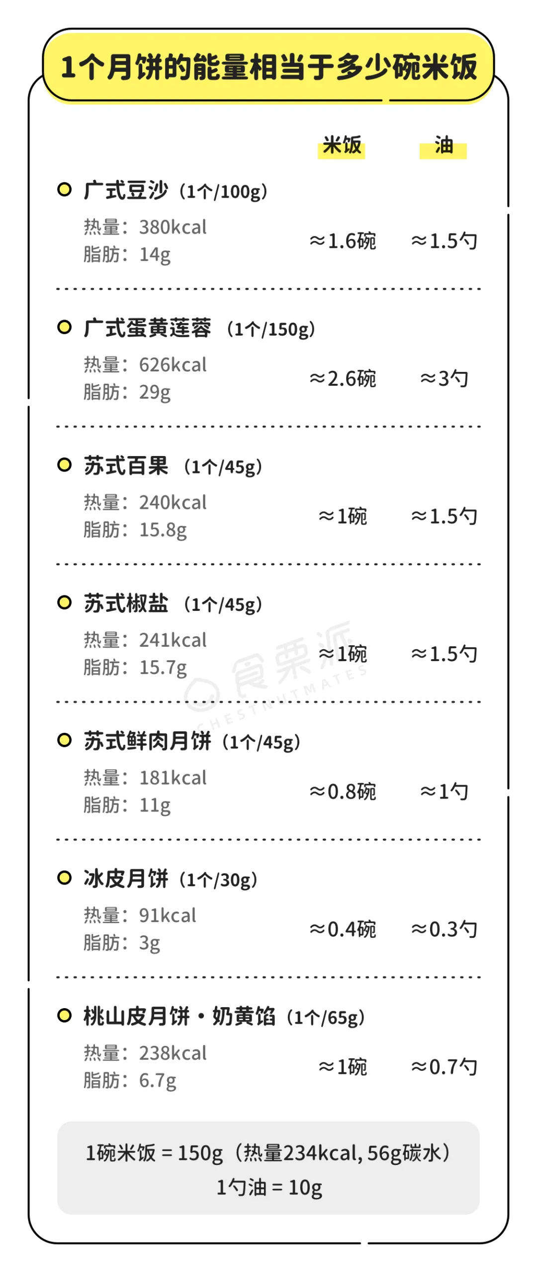 【一个月饼=几碗饭？5招教你安心吃月饼】#老式大月饼才有中秋的味道#