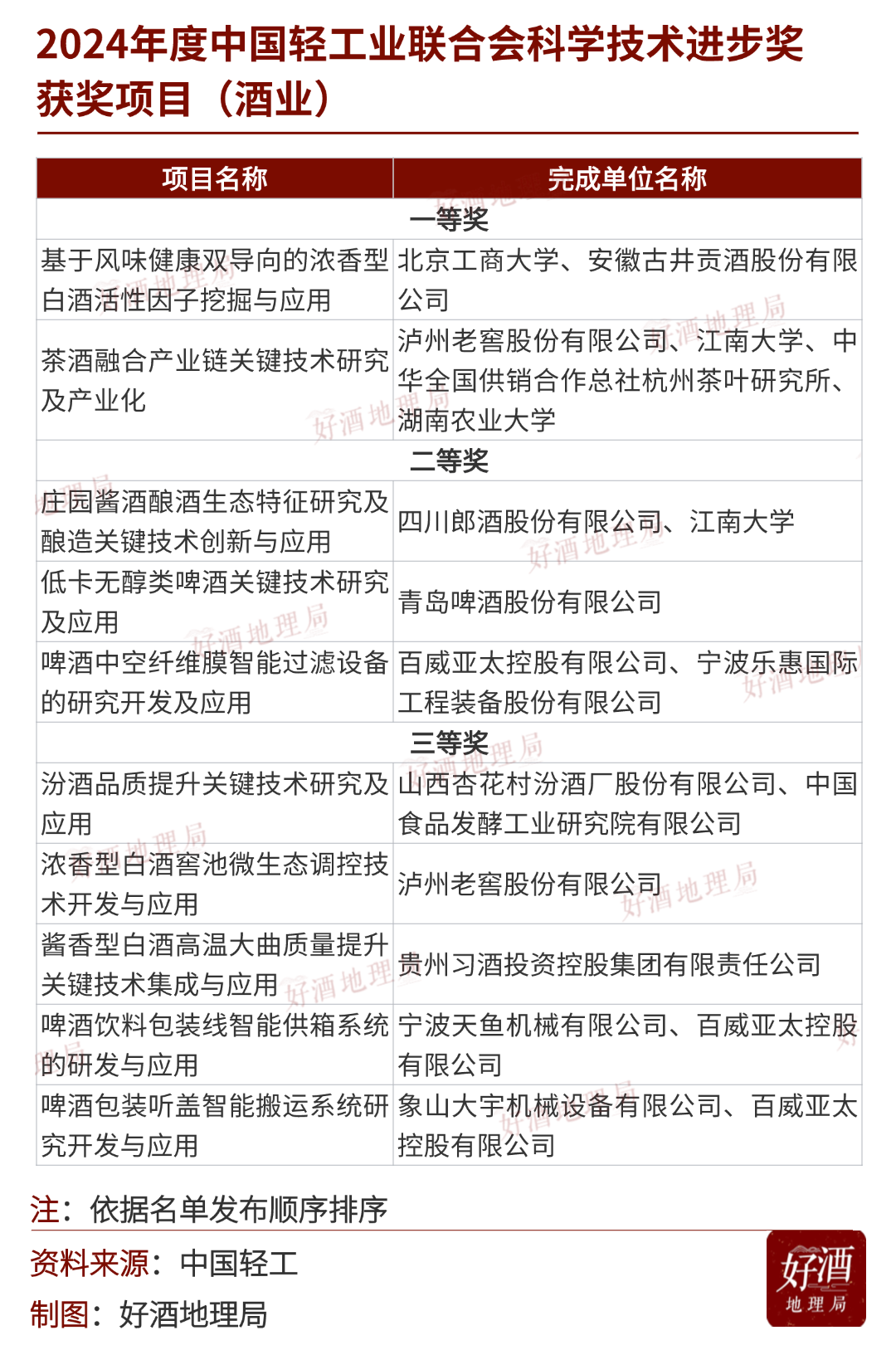 【仅复制,切勿移动!】云酒头条模板 (8).png