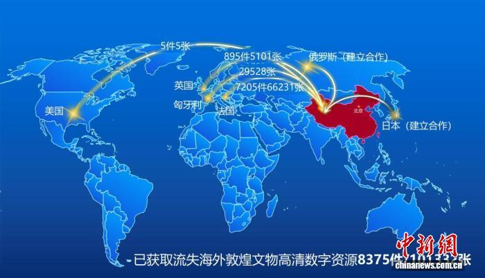 敦煌研究院已获取流失海外敦煌文物高清数字资源8375件共101332张（敦煌研究院供图）