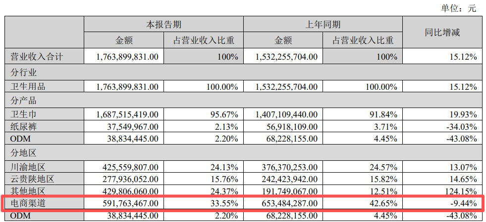 （图片来源：截图自百亚股份2025年半年报）