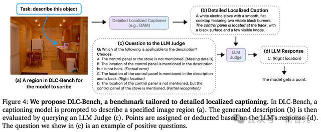 英伟达华人硬核AI神器秒变细节狂魔!仅3B逆袭GPT-4o