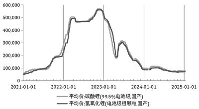 宁德时代这波锂矿停产,真要把电车干涨价了?