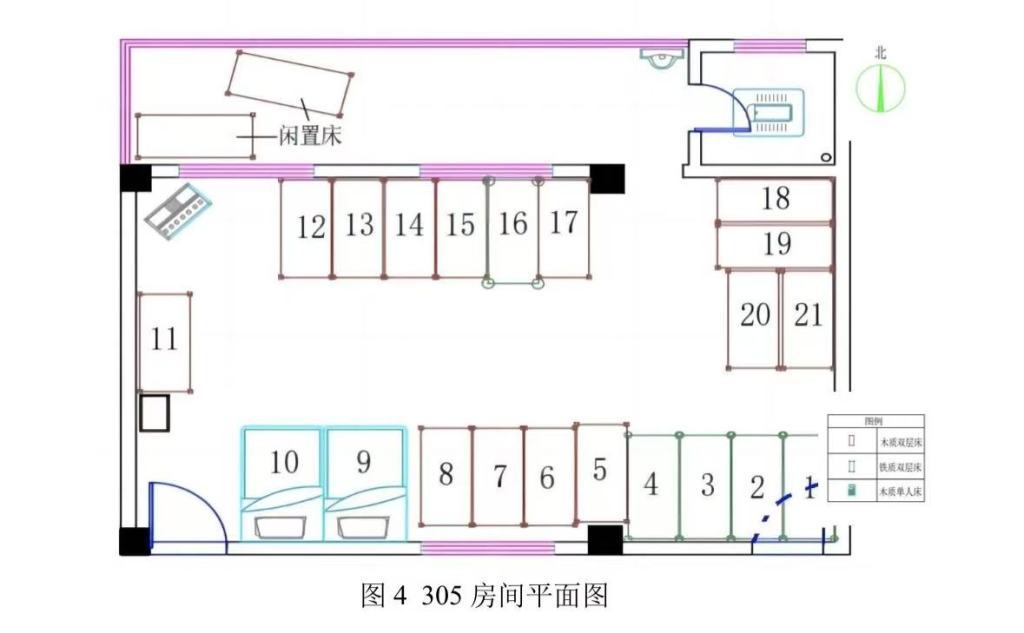 据被害人家属代理律师介绍,被害人主要是睡在被堵东门附近学生。这些学生要逃生,需要穿过起火区域。 火灾调查报告 图