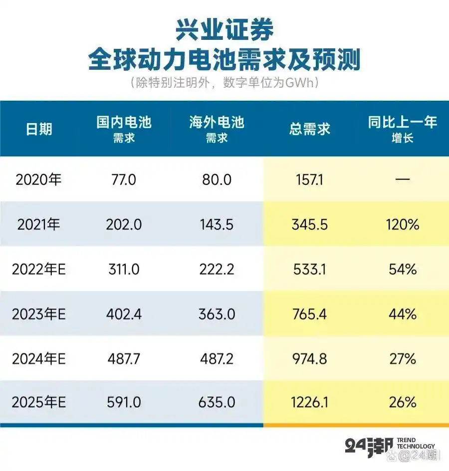 宁德时代这波锂矿停产,真要把电车干涨价了?