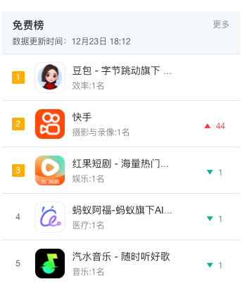 如果你觉得压力大 可以看看昨晚的快手