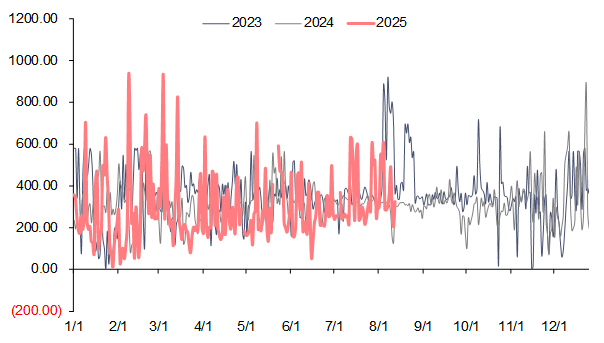 资料来源:电查查,信达证券研发中心