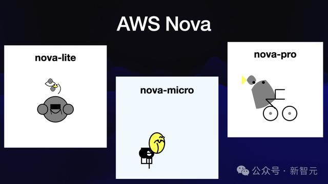 AI疯狂进化6个月,一张天梯图全浓缩!30+模型混战,大神演讲爆火