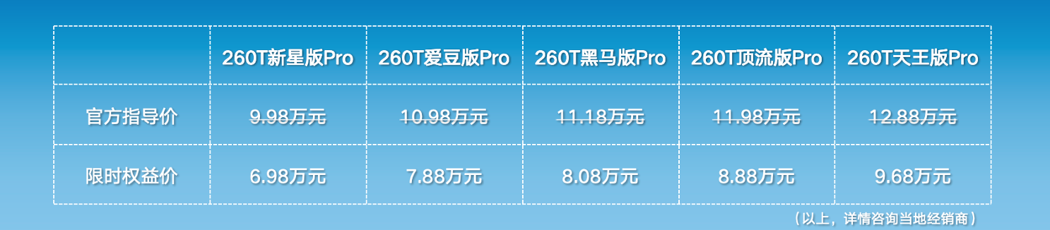 限时售价 6.98 万元起,东风启辰大 V 改款升级,性价比再提升
